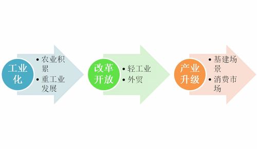 從世界工廠到產(chǎn)業(yè)升級(jí) 中國(guó)經(jīng)濟(jì)發(fā)展的第二階段轉(zhuǎn)型